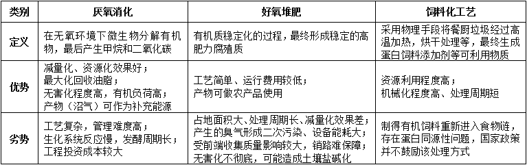 餐廚垃圾處理設(shè)備.png